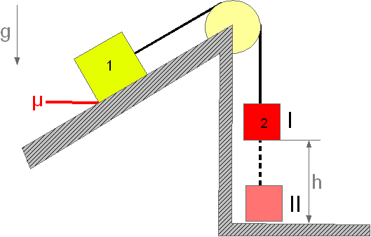 Masse-Rolle-Seil-System