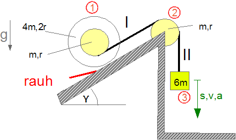 Zylinder-Rolle-Masse-System