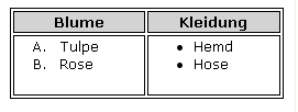 HTML-Tabelle