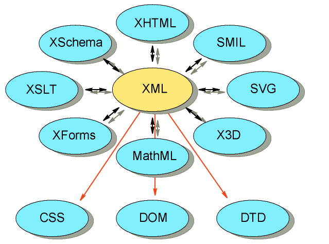 img/xmlFamily.gif