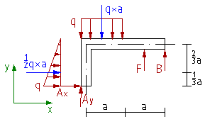 /learn/tm/exercises/einzelkoerper/Belasteter_Rahmen2.PNG