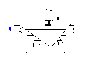 /learn/tm/exercises/einzelkoerper/Gleichgewicht_auf_Brett1.PNG