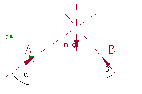 /learn/tm/exercises/einzelkoerper/Gleichgewicht_auf_Brett3.PNG