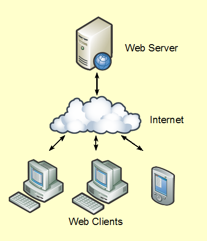 Client/Server Architektur
